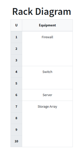 {rack diagram}